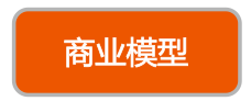 數據米鋪CRM分享篇八：做電商時這些商業(yè)問題你都了解嗎?[商業(yè)邏輯模型]